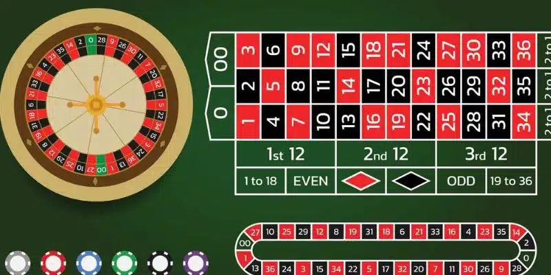 Những loại cược Roulette thông dụng tại 33 Win